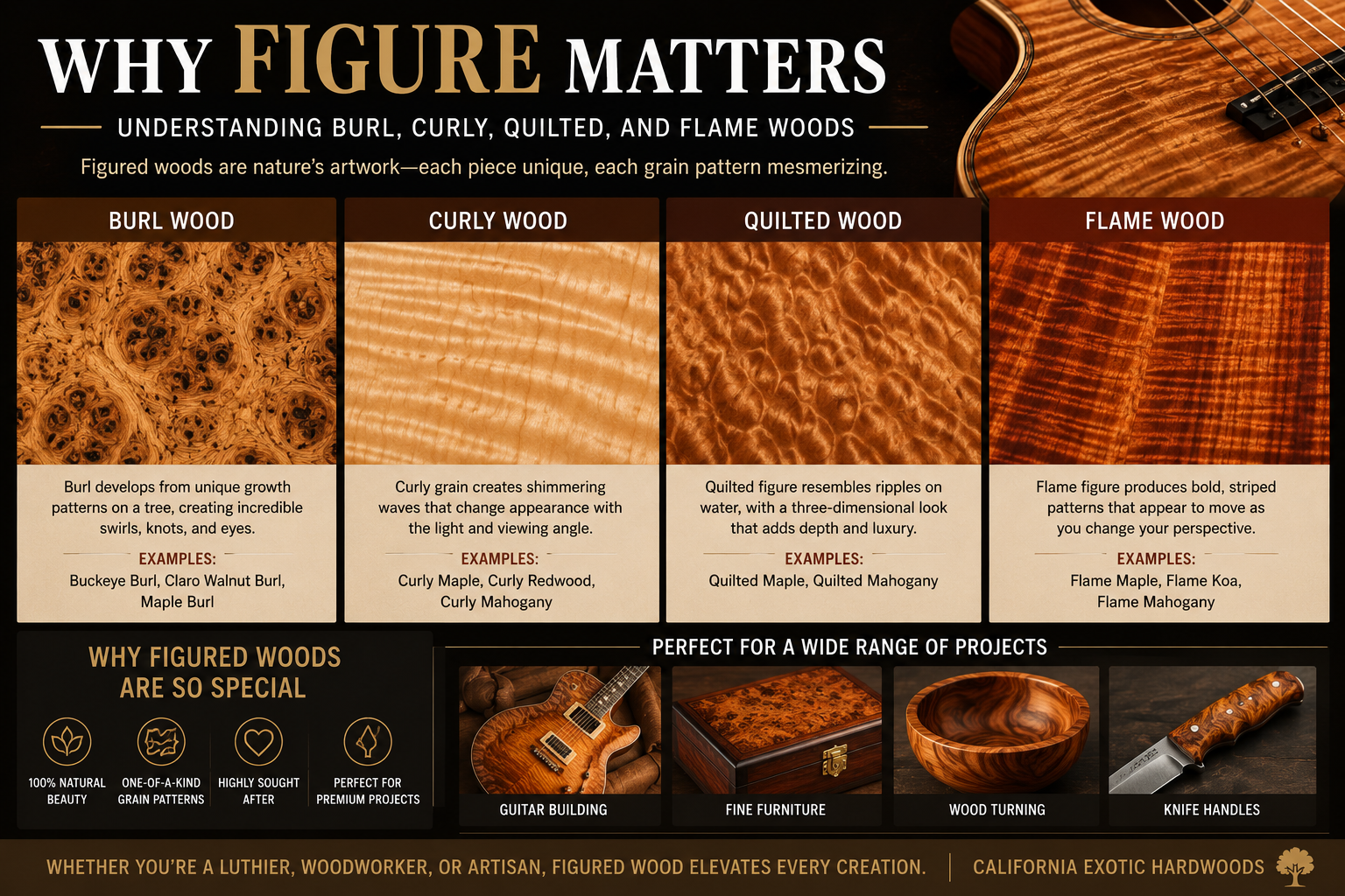 Why Figure Matters: Understanding Burl, Curly, Quilted, and Flame Woods
